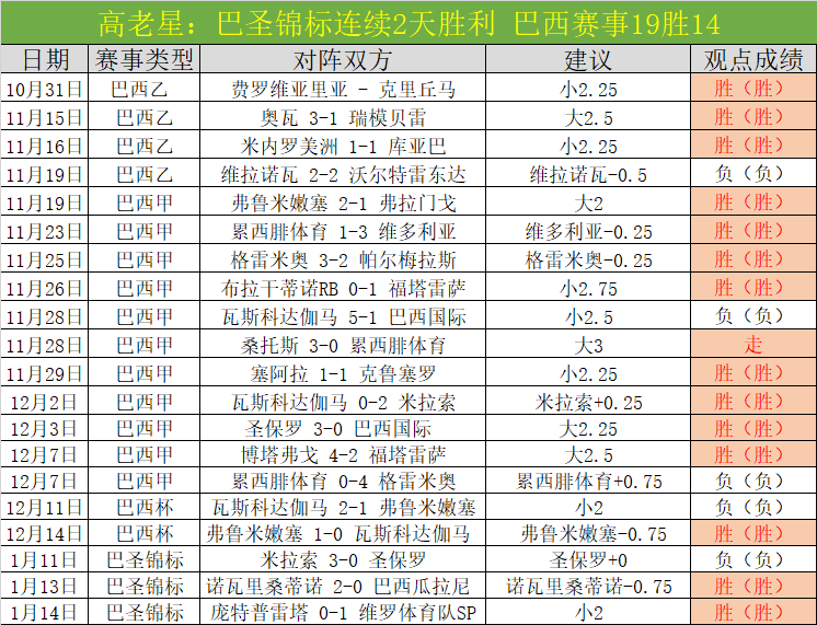 巴西甲联赛,风云再起,负激战正酣,凤凰彩票,凤凰彩票官网,Phoenix,Lottery凤凰彩票官网,凤凰彩票官网玩家首选