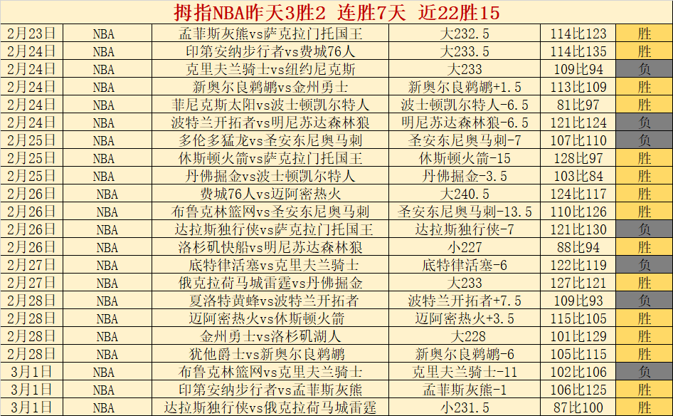 热议焦点,迪亚洛高空,封盖王哲林,凤凰彩票,凤凰彩票官网,Phoenix,Lottery凤凰彩票官网,凤凰彩票官网玩家首选