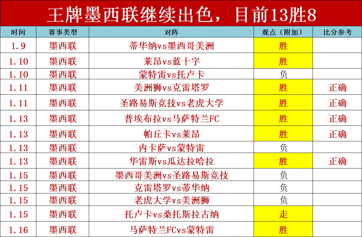 大乐透期号,专家红姐精,准推荐,凤凰彩票,凤凰彩票官网,Phoenix,Lottery凤凰彩票官网,凤凰彩票官网玩家首选