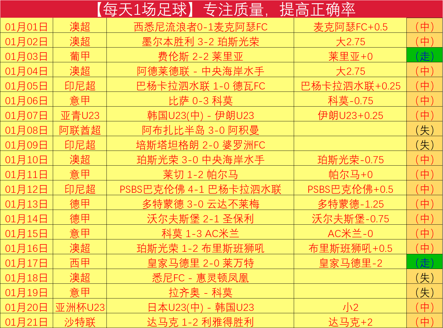 仅出战两场,常规赛,官方,凤凰彩票,凤凰彩票官网,Phoenix,Lottery凤凰彩票官网,凤凰彩票官网玩家首选