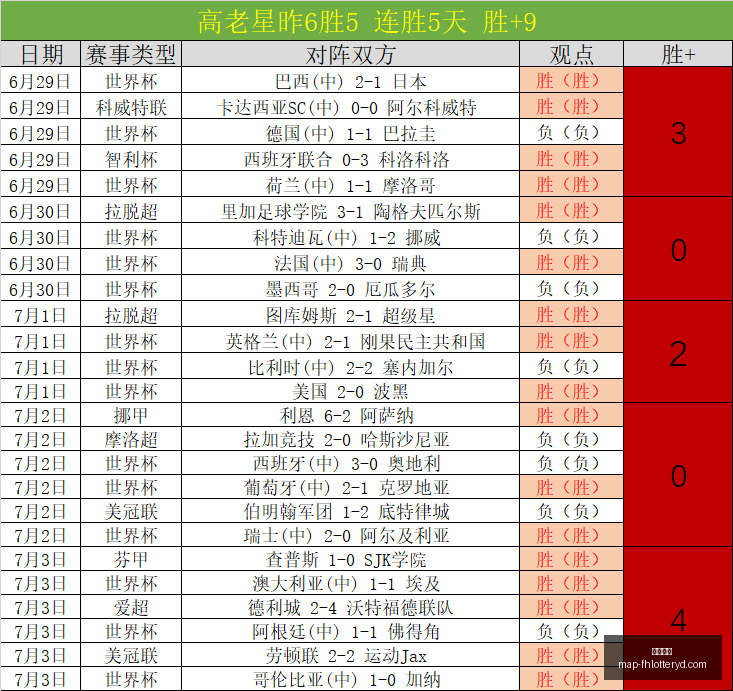 凤凰彩票凤,凰彩票官网,数据冲到,凤凰彩票官网,凤凰彩票App,凤凰彩票购彩,凤凰彩票信息,凤凰彩票中心