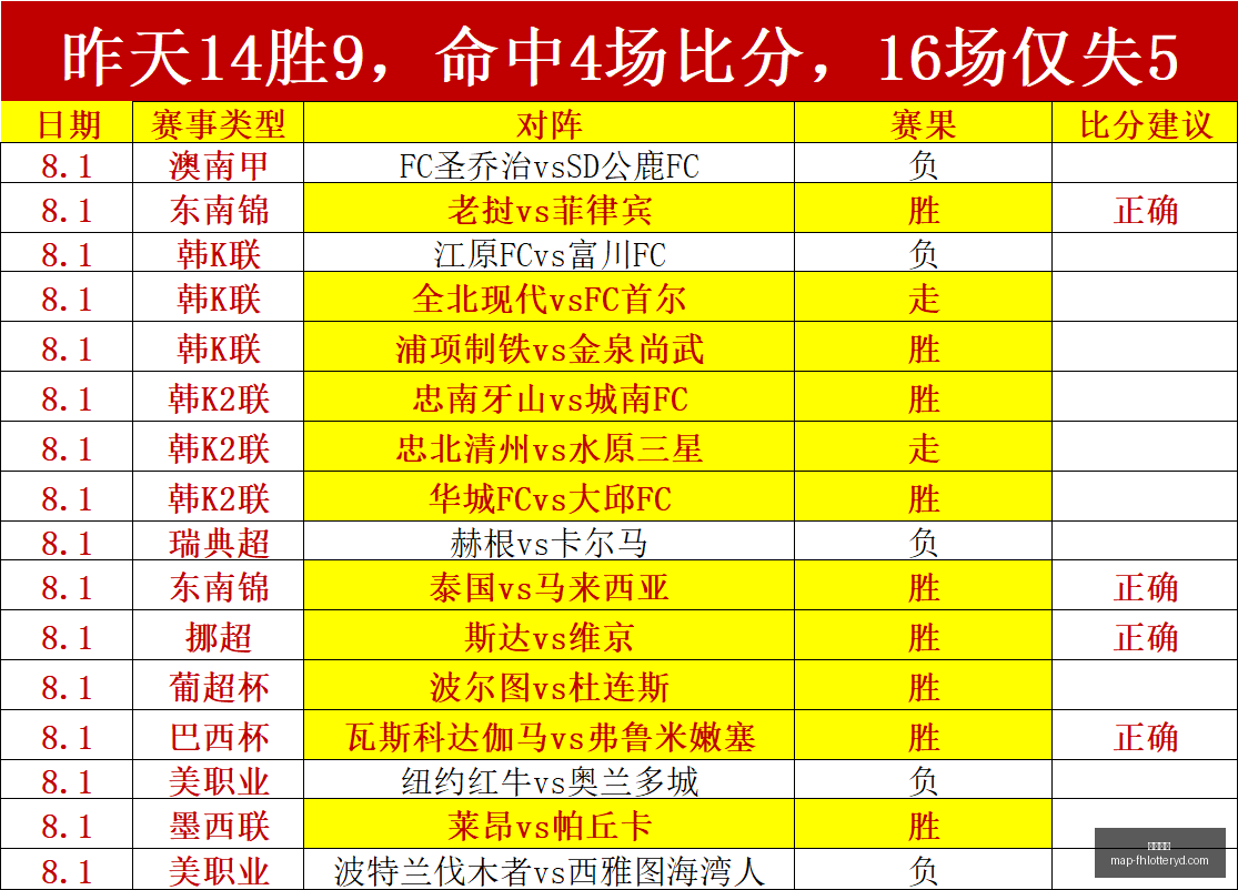 凤凰彩票,凤凰彩票官网,凤凰彩票App,凤凰彩票官网,凤凰彩票App,凤凰彩票购彩,凤凰彩票信息,凤凰彩票中心
