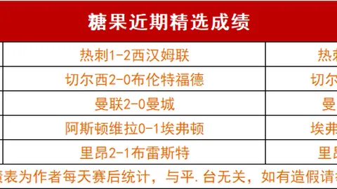 悉尼FC、墨尔本城、布里斯班狮吼正式声明告别亚冠赛场