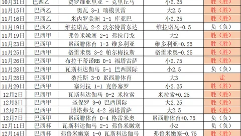 巴西甲联赛风云再起：11胜9负激战正酣，进攻之师面临挑战，谁能巧妙应对风云变幻？